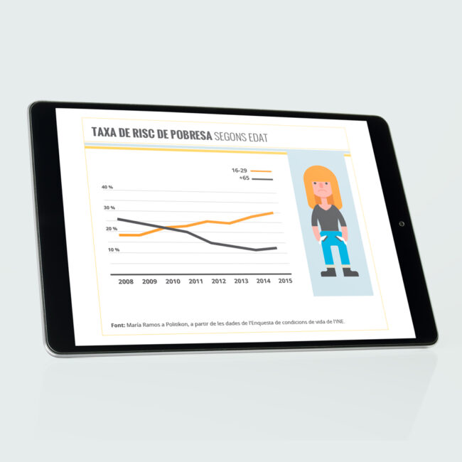 Infografies sobre joventut |  | Fàbrika Gràfika